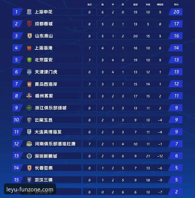 乐鱼app登录 5月份积分榜揭示的3个关键趋势:阿森纳为何能登顶英超历史榜首